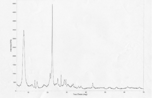 BTA系列β分子篩